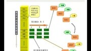平行志愿填报(1)平行志愿解读及投档技巧手摸B规则图片