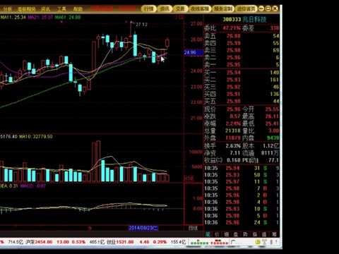 哪个网址有看视频直播讲股票走势和点评的?